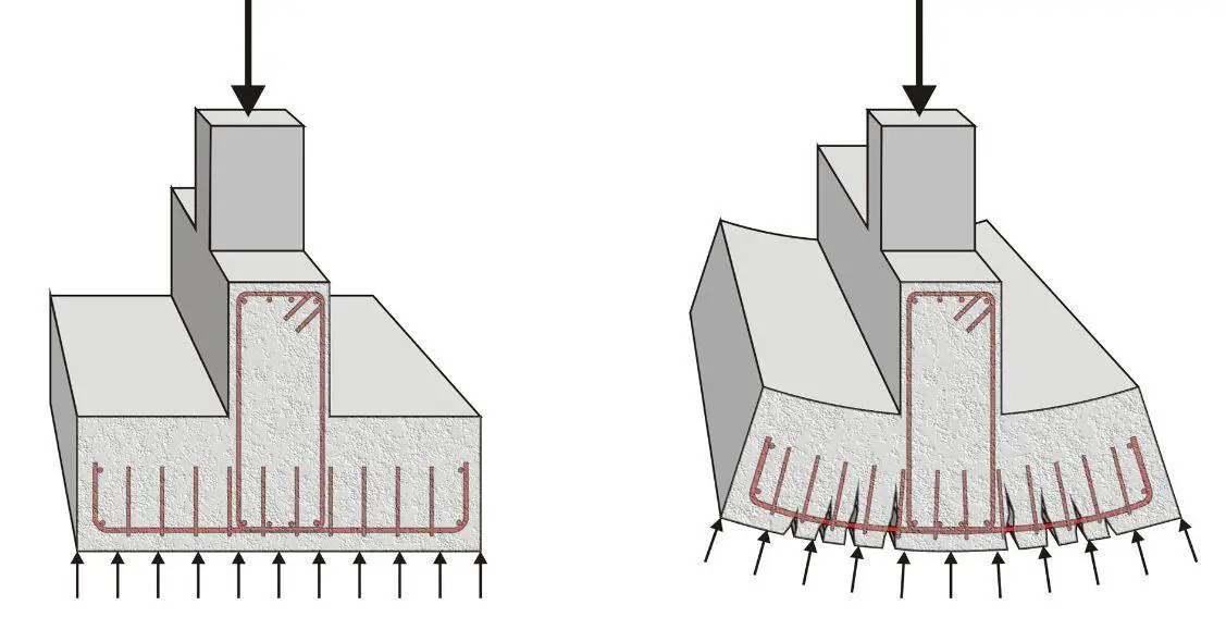 Foundation Of Structures Types Theories And Guide To Selection