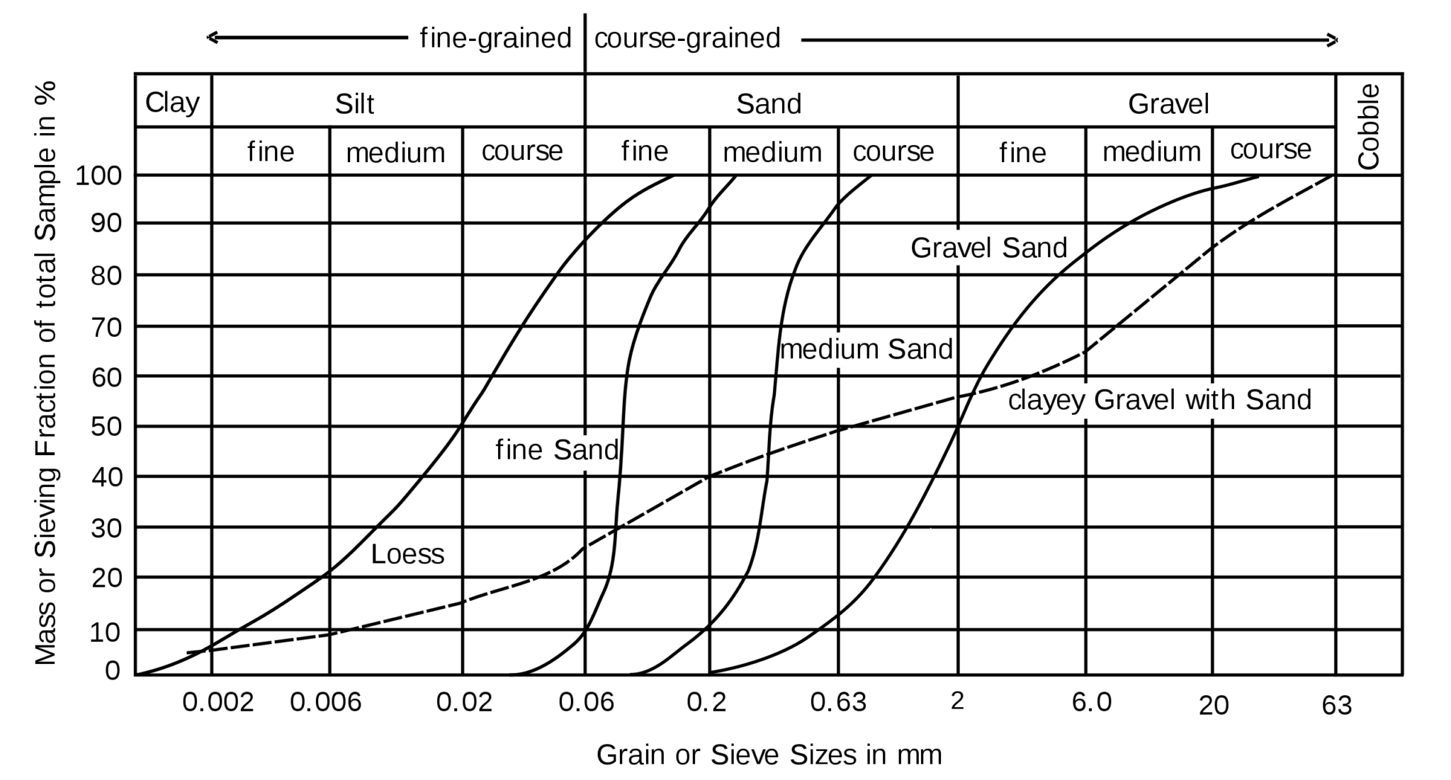 List Of Soil Tests For Foundation Design Structville