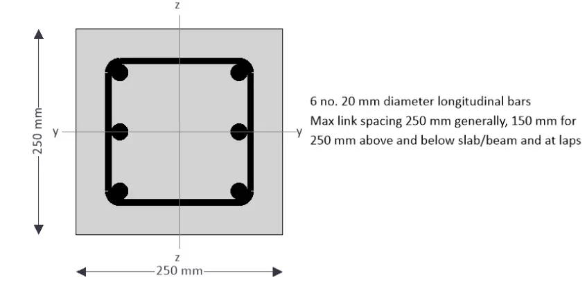 Rectangular Vs Circular Columns Strength Design And Uses Structville