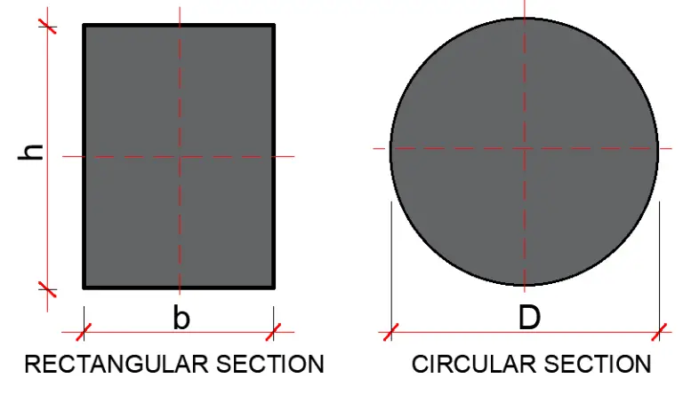 Rectangular Vs Circular Columns Strength Design And Uses Structville