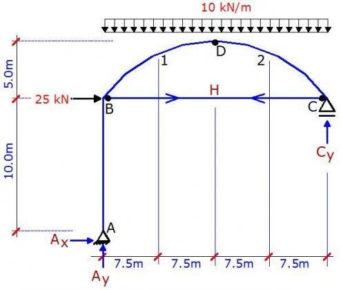 Analysis of Arch-Frame Structure with Tie Element: A solved Example ...