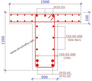 What is wrong with this section structural detailing? - Structville