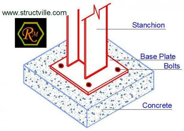 Design Of Column Base Plate Connections Ec3 Structville