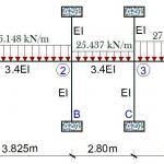 Analysis of Sub-Frames Using the Stiffness Method