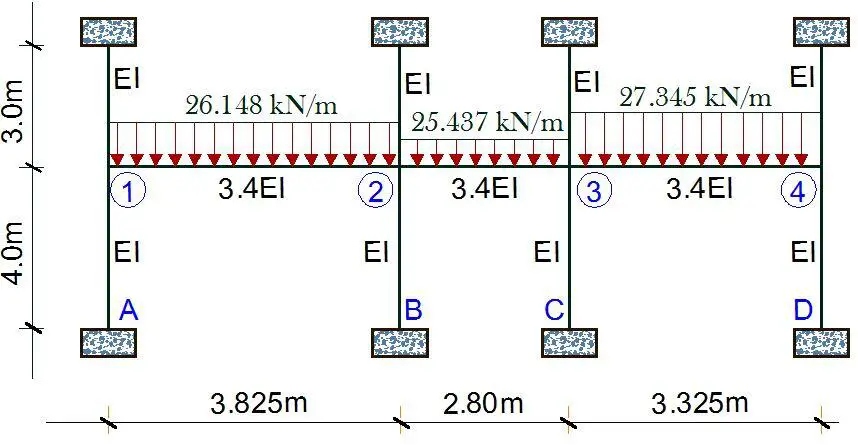 stiffness method of structural analysis examples