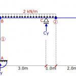 Analysis of Statically Determinate Compound Frames (Part 3): A solved Example