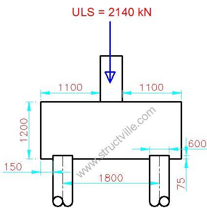 Structural Design Of Pile Caps Using Strut And Tie Model Ec 2 Structville