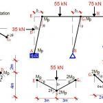 Plastic Analysis of Frames