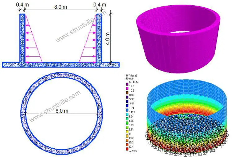 cylindrical water tank fluid force