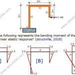 8 Top Civil Engineering Questions (Part 2)