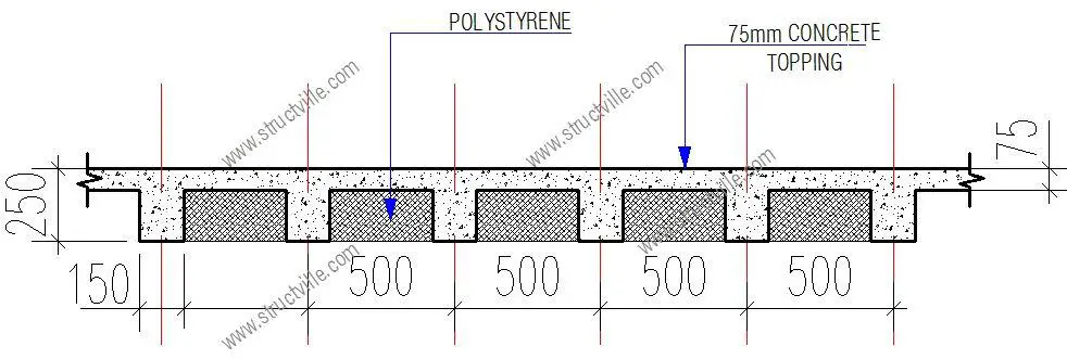 SECTION 2BTHROUGH 2BRIBBED 2BSLAB 1