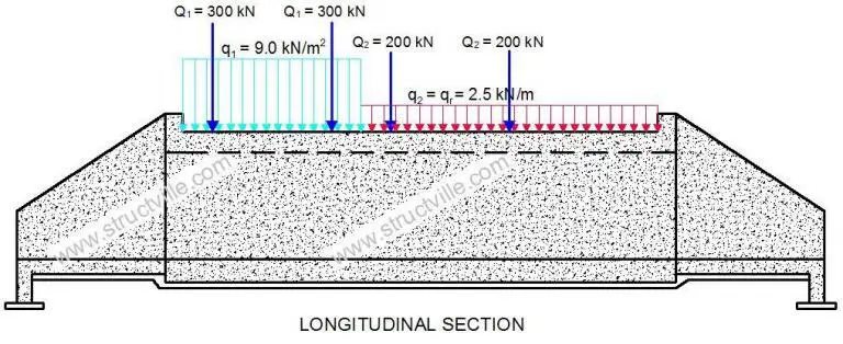 Structville Announces Webinar on Design of Box Culverts - 6th June