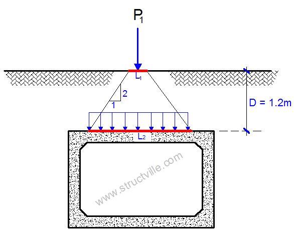 Load 2BDispersal 2Bon 0A 0A 2BBox 2BCulvert