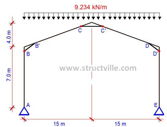 portal frame calculate