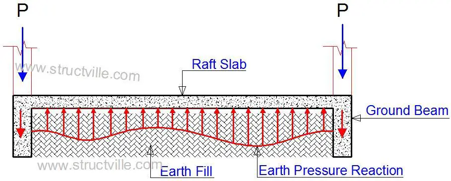 Schematic 2BDiagram 2Bof 2BBeam 2Band 2BRaft 2BFoundation