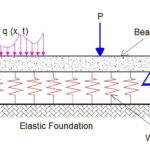 Analysis of Beams on Elastic Foundation