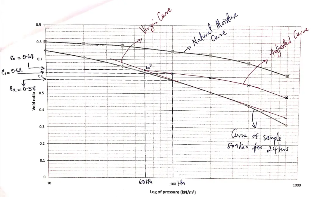 Calculation of Collapse Settlement of Collapsible Soils - Structville