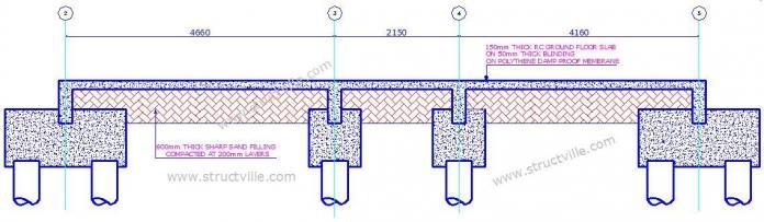 Structural Aspects of Pile Foundation Design: A Practical Example ...