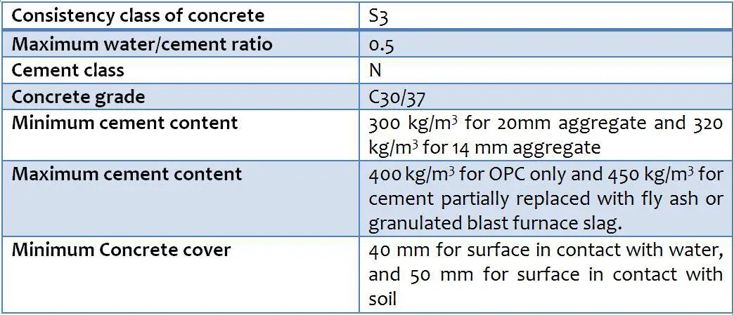 Recommended Concrete Specification for Water Retaining Structures