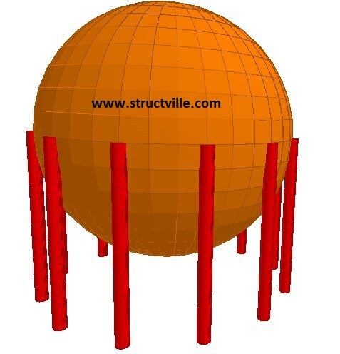 3D RENDERING OF LPG SPHERE TANK