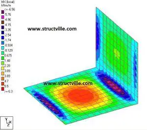 Evaluation of effects of temperature difference in storage tanks using ...