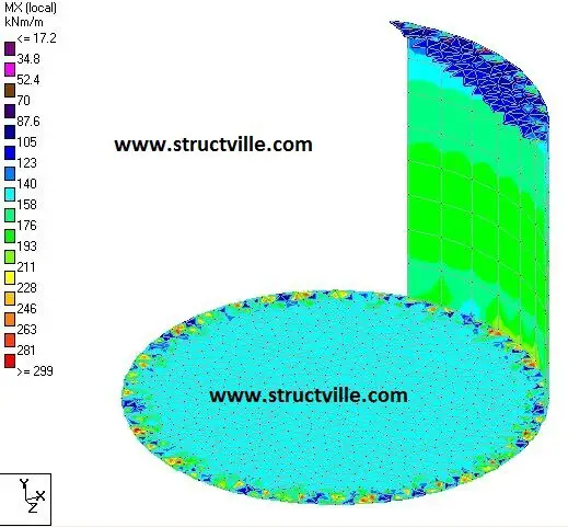 Bending moment radial 1