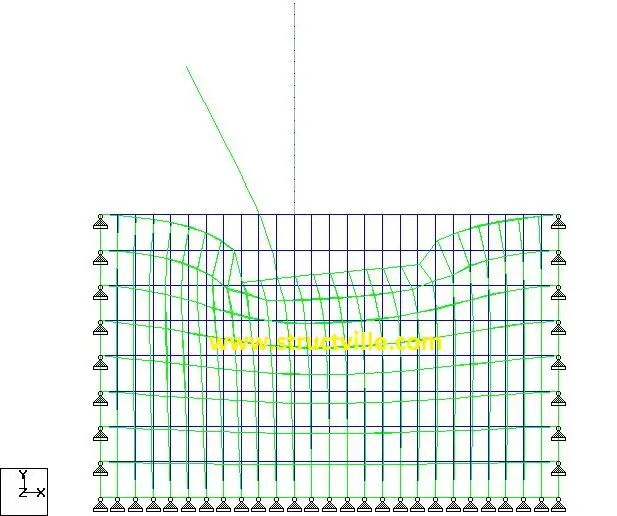 Displacement and deflection profile