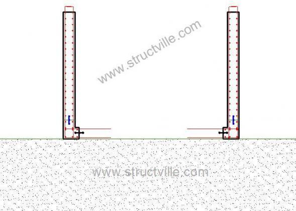 Construction of Underground Water/Septic Tanks by Sinking - Structville