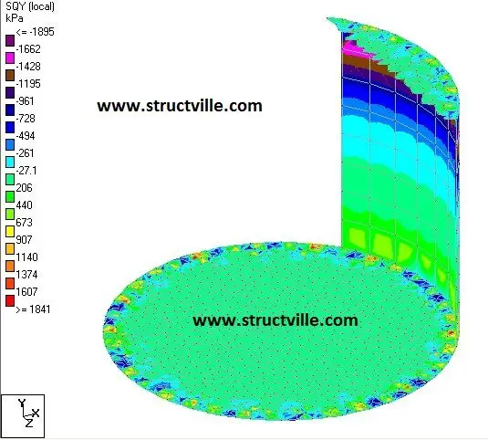 Logitudinal shear