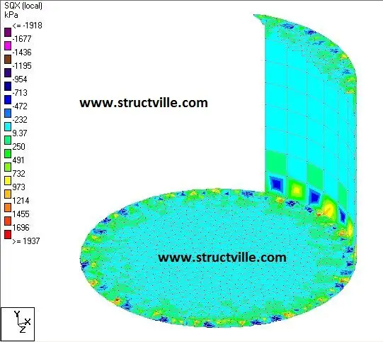 Radial shear