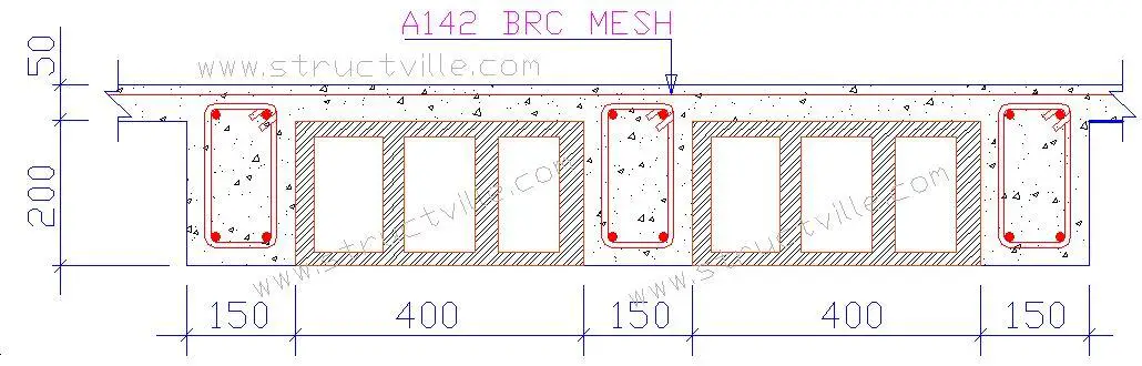 Structural Design Of Ribbed Slabs Structville, 43% OFF