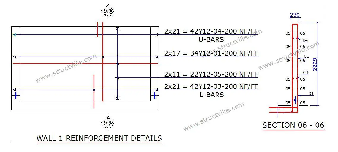 Construction of Underground Water/Septic Tanks by Sinking Structville