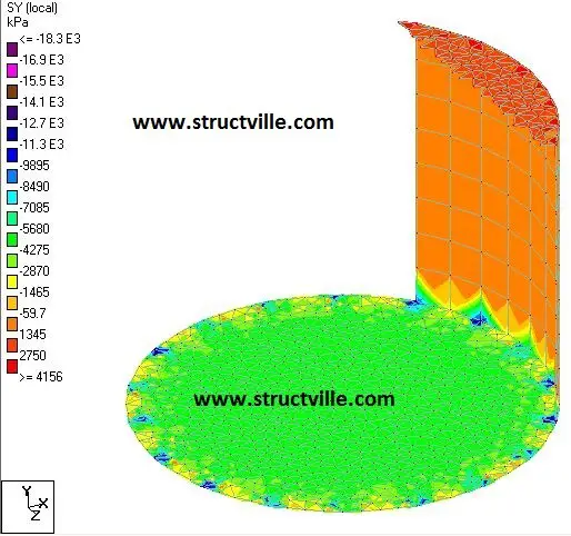 Vertical axial tension