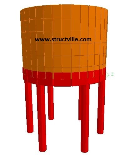 cylindrical water tank