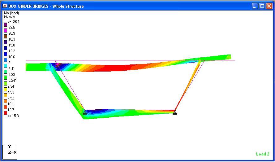 flexural distorsional behaviour