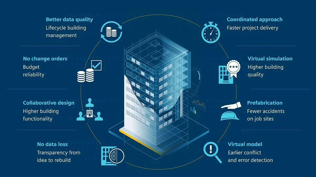 3D Building Services Systems Integration In Design Of Buildings 