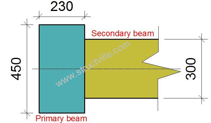 Connection of two beams