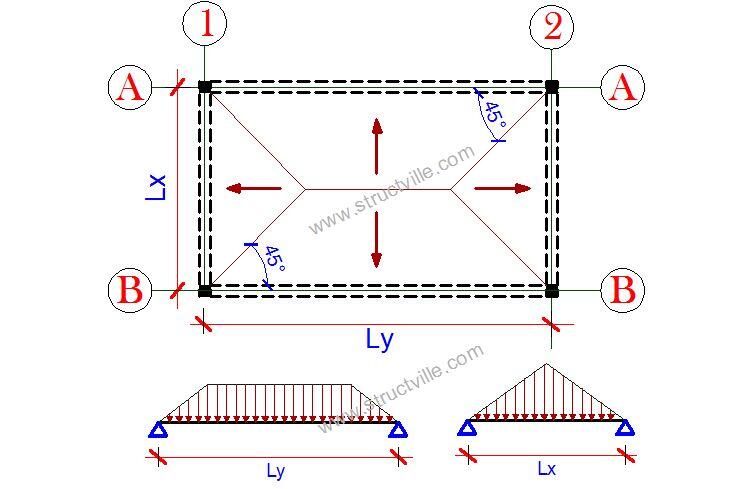 Transfer Slab Vs Beam - Home Design Ideas