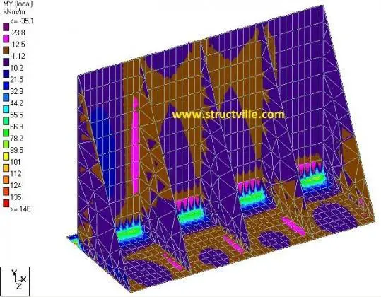 Design of Counterfort Retaining Walls | Staad Pro - Structville