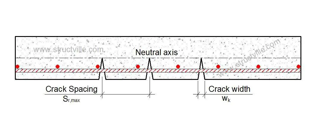 cracked forecast bar