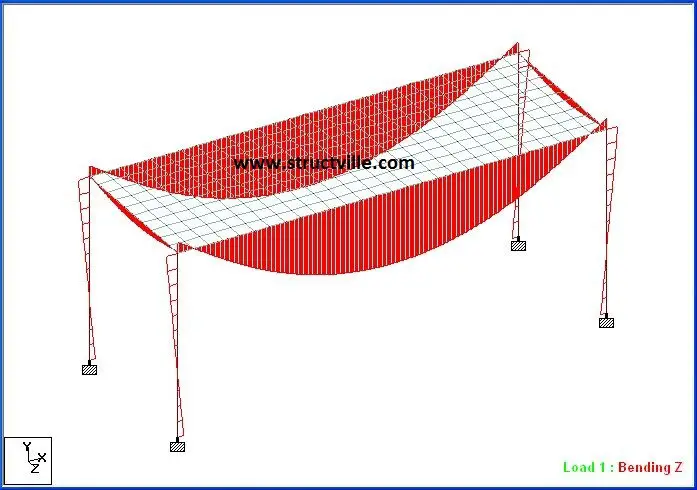 one way slab finite element analysis 1