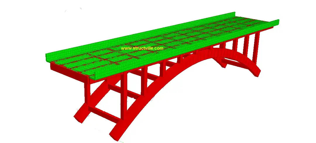 Arc Bridge - How Bridges Work