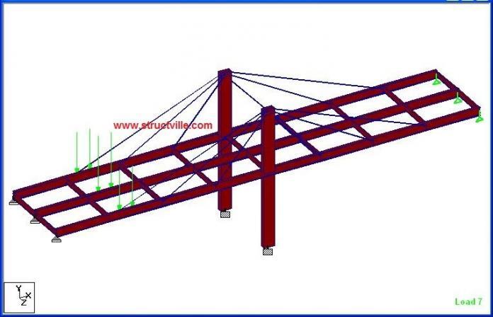 Analysis of Moving Load on Cable-Stayed Bridges Using Staad Pro ...