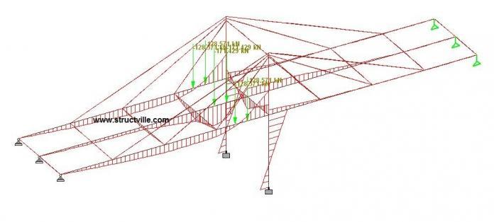 Analysis of Moving Load on Cable-Stayed Bridges Using Staad Pro ...