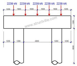 Design of Bridge Pier and Pier Cap - Structville