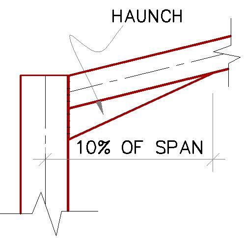 Recommended length of haunches in a portal frame
