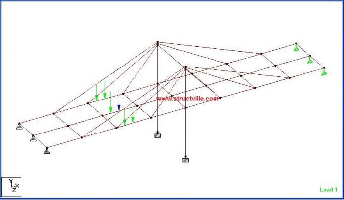 Analysis of Moving Load on Cable-Stayed Bridges Using Staad Pro ...