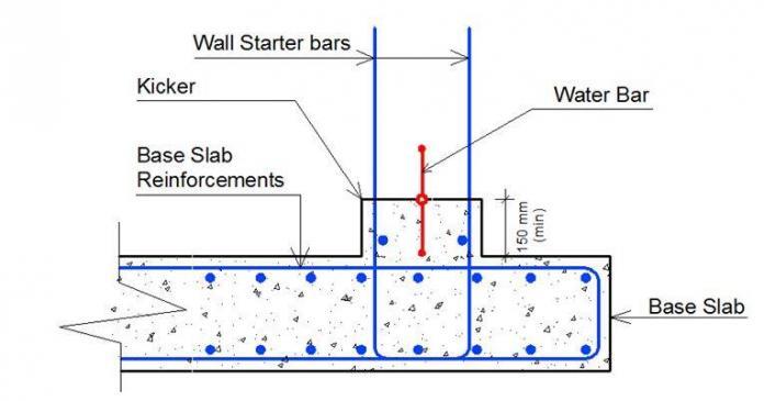 Water Bars (Water Stops) - Uses, Types, and Applications - Structville