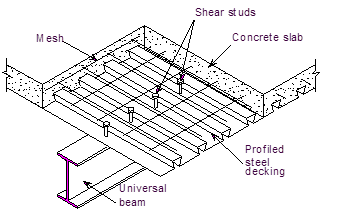 Components of steel deck floor