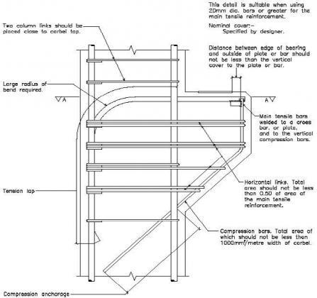 Structville | A hub for civil engineering related designs, news ...